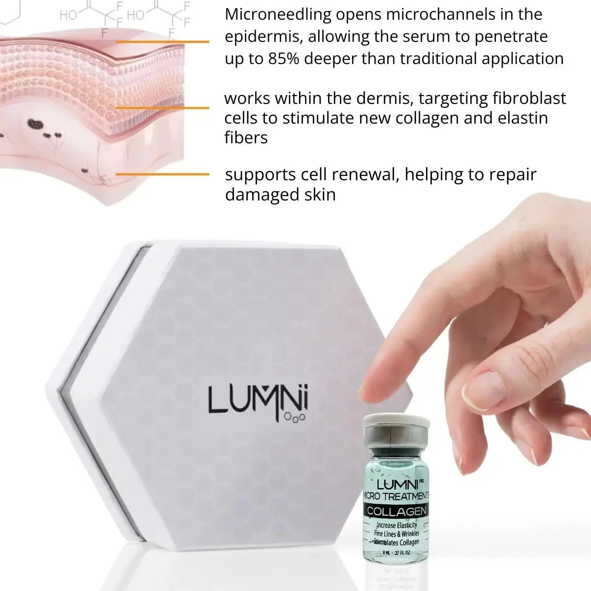 Collagen MicroNeedling Serum (8ml) - LushnLavish.com