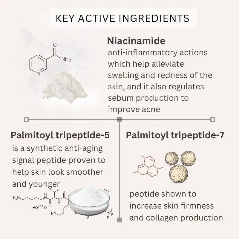 Microneedling Serum Peptide - LushnLavish.com