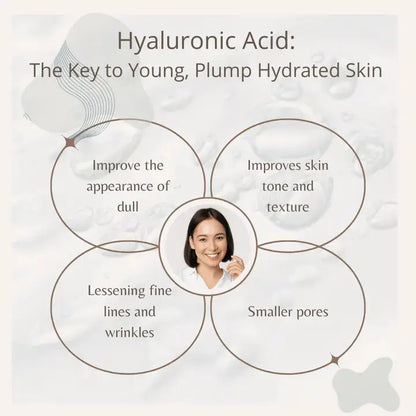 Hyaluronic Acid Microneedling Kit | Professional At Home Skincare - LushnLavish.com