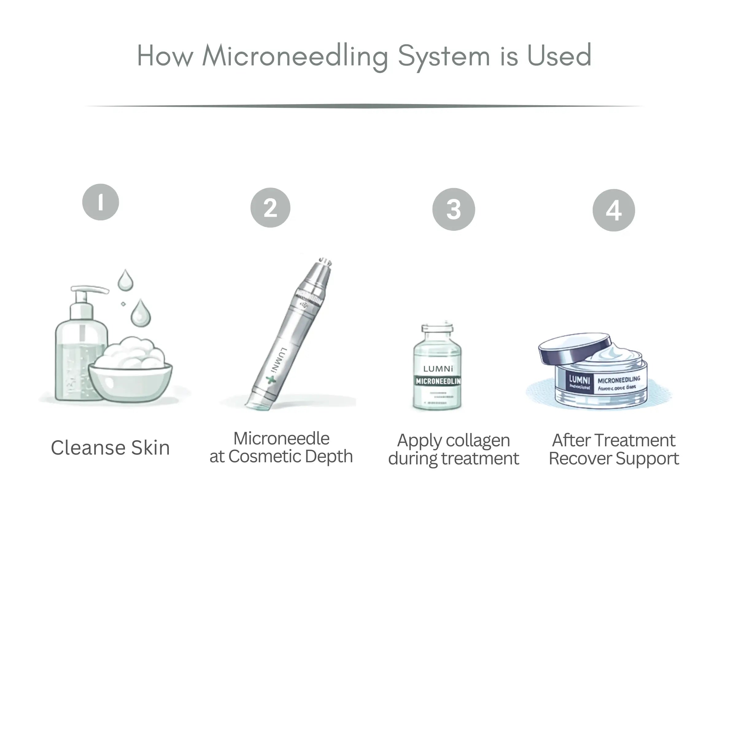 Microneedling Kit with Collagen