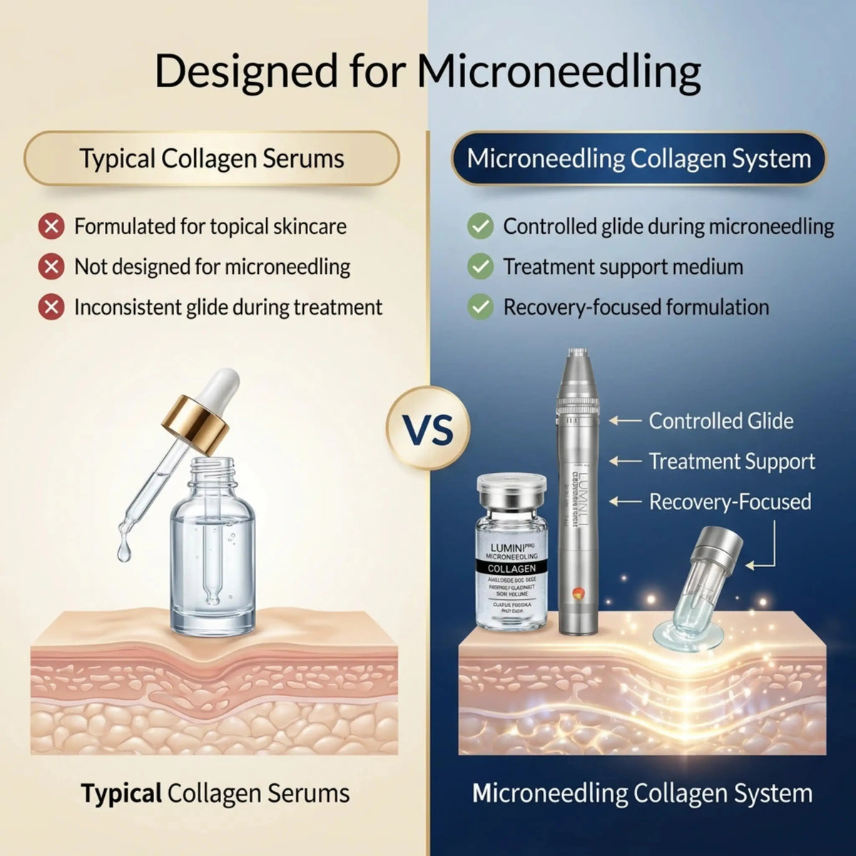 Microneedling Kit with Collagen