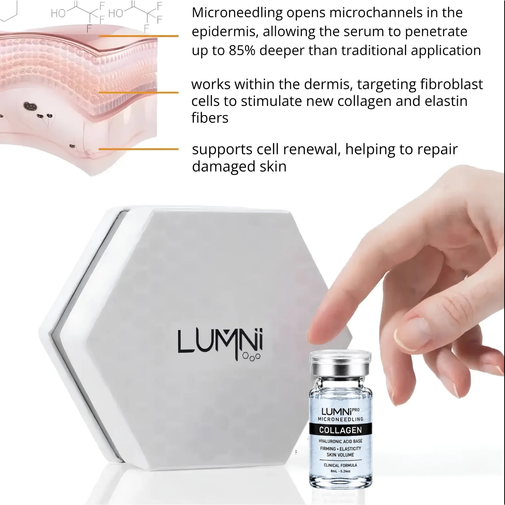 microneedling for collagen loss