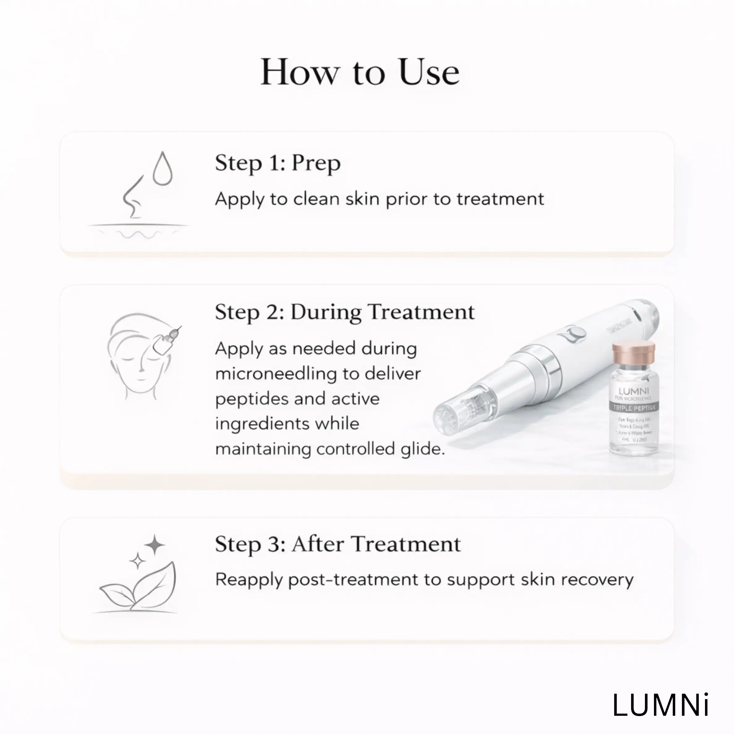 Diagram showing how to use a triple peptide microneedling gel before treatment, during microneedling to deliver peptides and active ingredients while maintaining glide, and after treatment to support skin recovery.