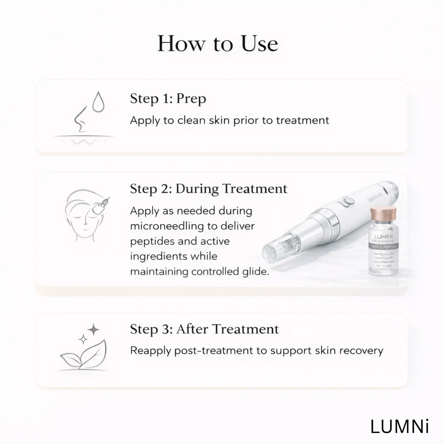 Diagram showing how to use a triple peptide microneedling gel before treatment, during microneedling to deliver peptides and active ingredients while maintaining glide, and after treatment to support skin recovery.