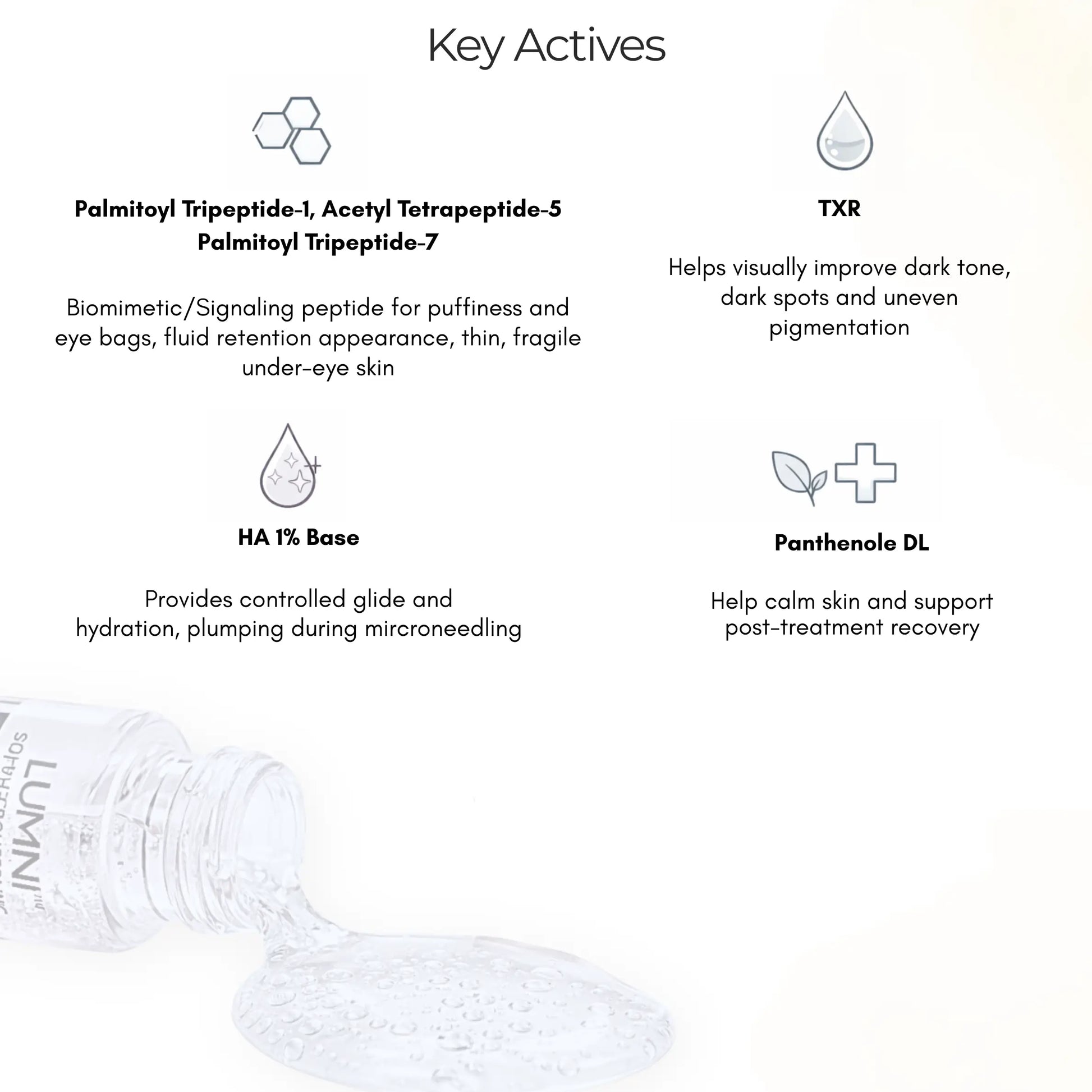 Diagram highlighting key actives in a triple peptide microneedling gel, including peptides for skin support, tranexamic acid for discoloration, a hyaluronic acid gel base for glide, and calming ingredients for post-treatment recovery.
