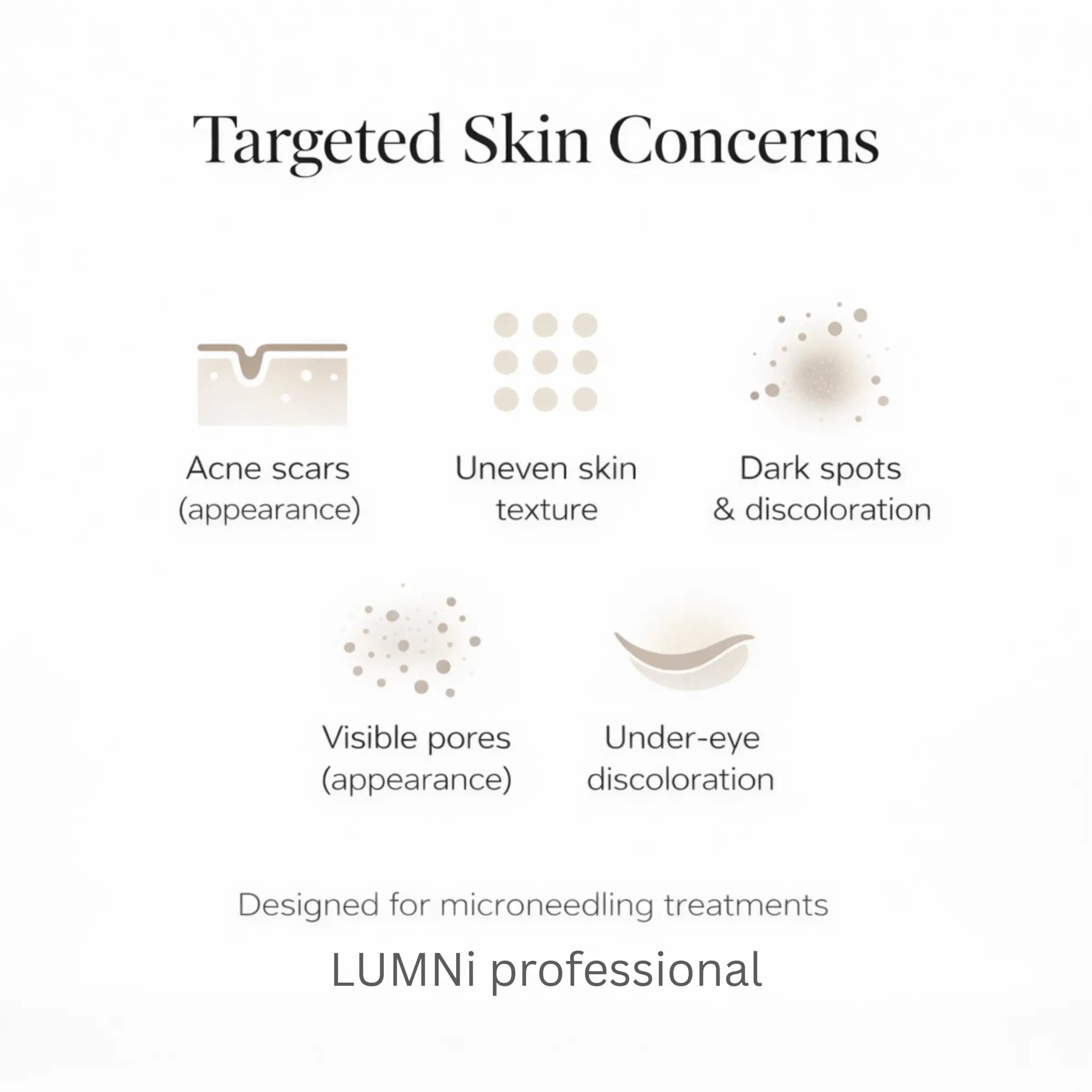 Diagram showing targeted skin concerns including acne scars (appearance), uneven skin texture, dark spots and discoloration, visible pores (appearance), and under-eye discoloration for a triple peptide microneedling gel.