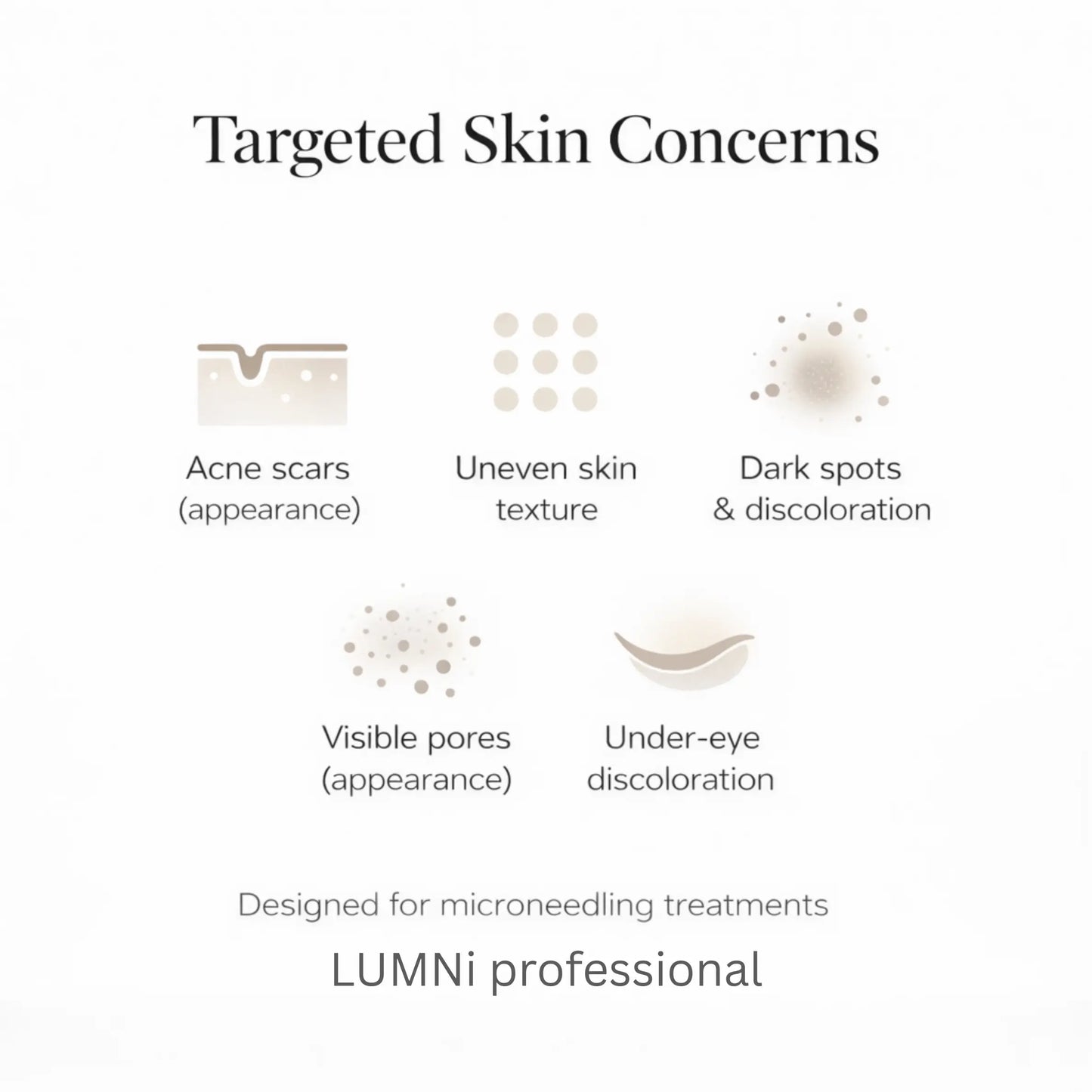 Diagram showing targeted skin concerns including acne scars (appearance), uneven skin texture, dark spots and discoloration, visible pores (appearance), and under-eye discoloration for a triple peptide microneedling gel.
