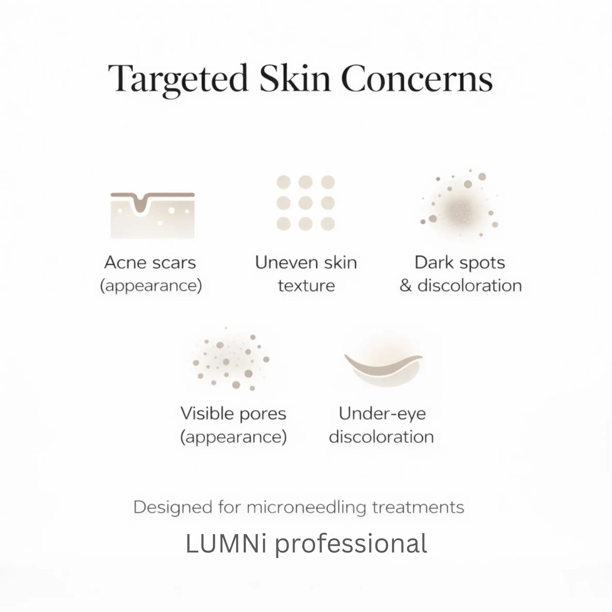 Diagram showing targeted skin concerns including acne scars (appearance), uneven skin texture, dark spots and discoloration, visible pores (appearance), and under-eye discoloration for a triple peptide microneedling gel.