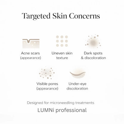 Diagram showing targeted skin concerns including acne scars (appearance), uneven skin texture, dark spots and discoloration, visible pores (appearance), and under-eye discoloration for a triple peptide microneedling gel.